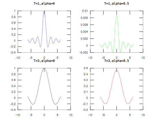 How To Plots Multiple Figures In A Single Figure Using Subplots In ...