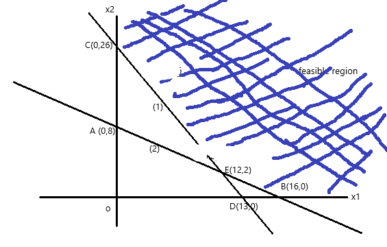 Graphical Method For Solving Linear Programming Problem Example 3 ...